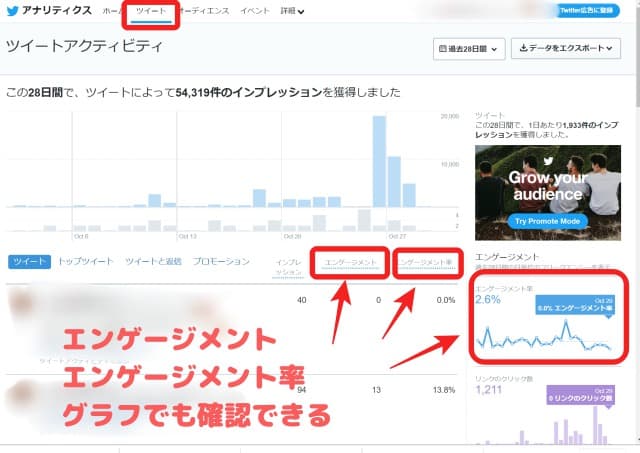 ツイッターのエンゲージメントを高めるには ツイ廃になったママが解説 さよみみ部屋