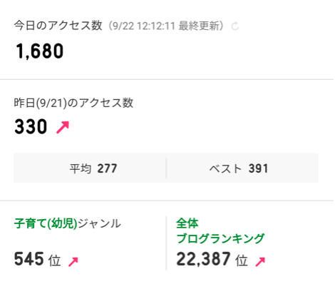 アメブロアクセス数