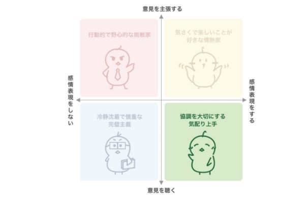 コトリーマッチング診断