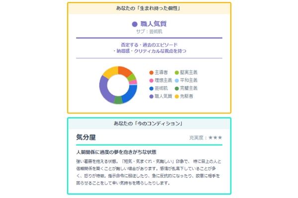 パーソナリティ診断結果
