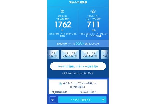 ミイダスの市場価値