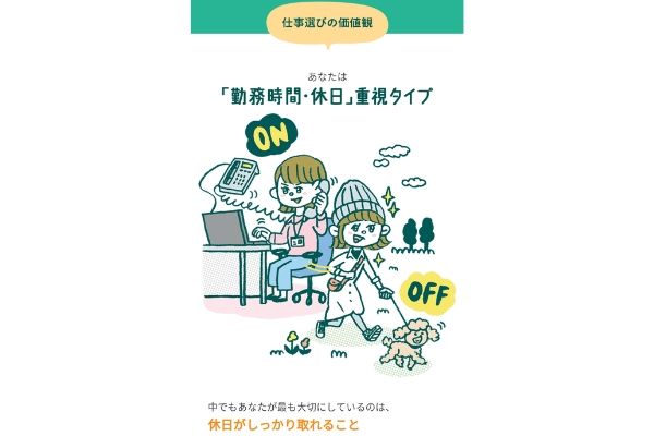 適職診断診断結果