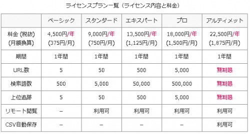 GRC料金表