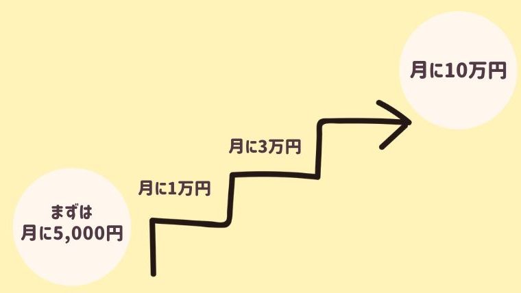 ブログの学校
